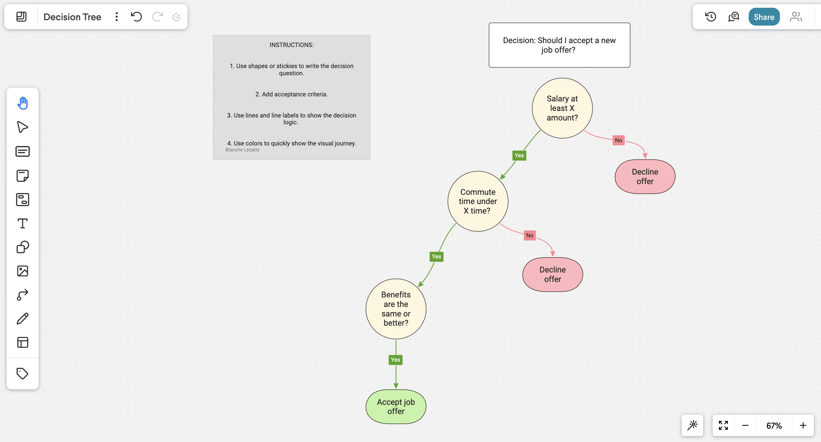 decision tree template in frameable whiteboard